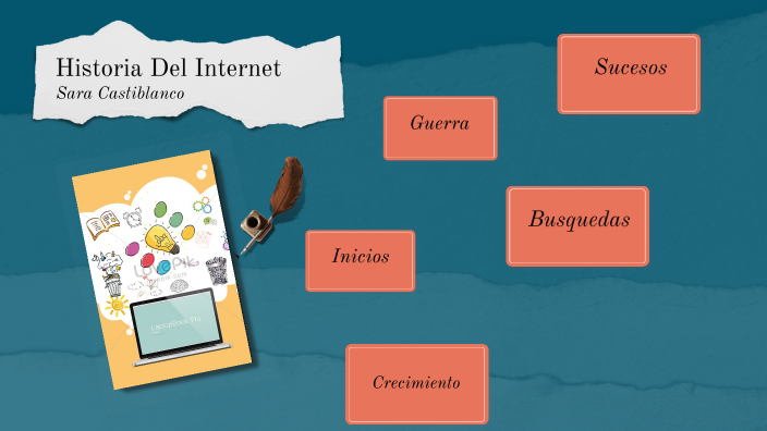Historia del Internet by Sara Valentina Castiblanco on Prezi