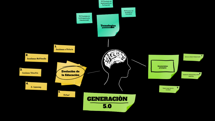 GENERACION 5.0 by Alejandra Hurtado on Prezi