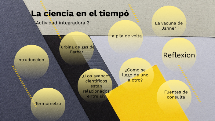 la ciencia en el tiempo by Nena Martinez on Prezi