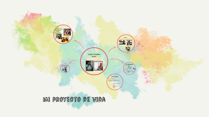 mi proyecto de vida by LAURA VALENTINA DUQUE VÉLEZ on Prezi
