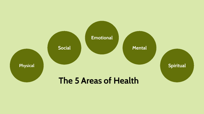 5 Areas of Health by Karina Bary on Prezi