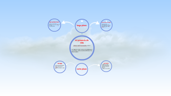 mi proyecto de vida by johan smit hernandez on Prezi