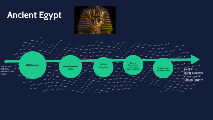 B2: Ancient Egypt Timeline by Augusta Dexheimer on Prezi