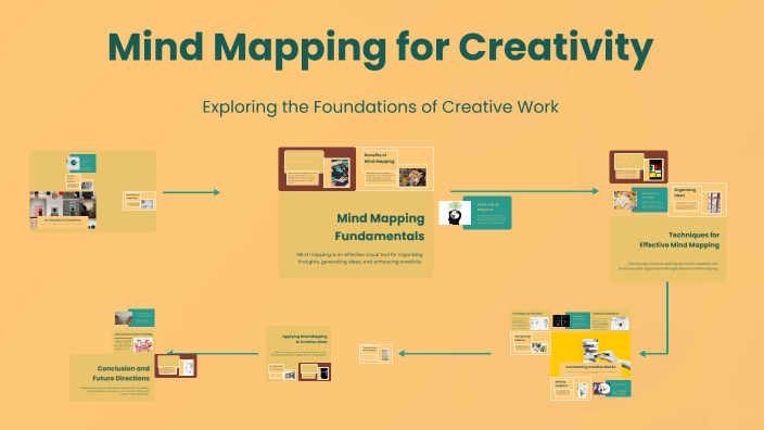 Mind Mapping for Creativity by Carlos Solares on Prezi