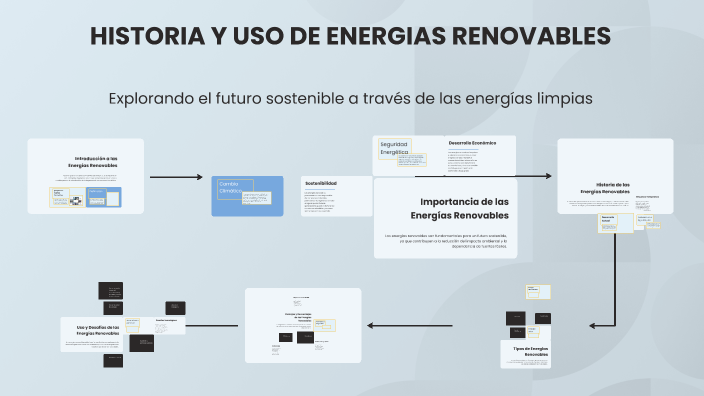 HISTORIA Y USO DE ENERGIAS RENOVABLES by XIOMARA GUAYABO on Prezi