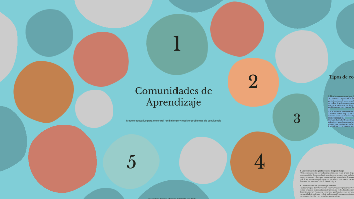 Comunidades de Aprendizaje by Nallely Alejandra López López on Prezi