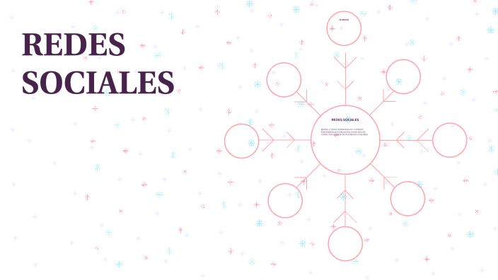 REDES SOCIALES by Yuluet González Hernández on Prezi