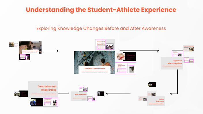 Understanding the Student-Athlete Experience by Jacob Marohn on Prezi