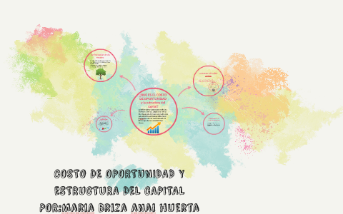 COSTO DE OPORTUNIDAD Y ESTRUCTURA DEL CAPITAL by Anai Huerta Mendez on ...