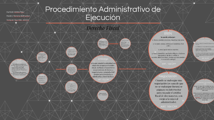 Procedimiento Administrativo De Ejecucion By Jessica Vazquez On Prezi