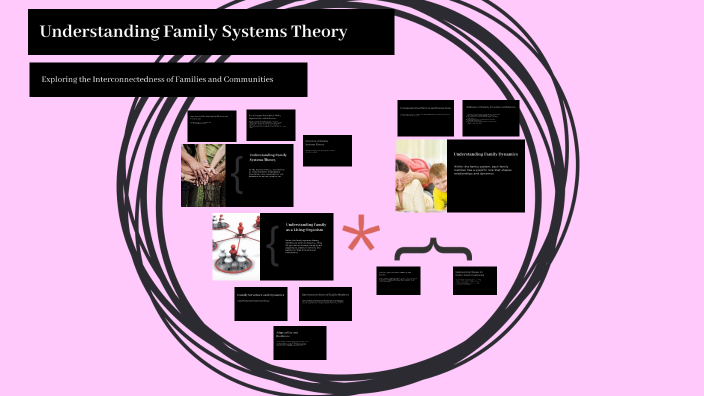 Understanding Family Systems Theory by kori buchholz on Prezi