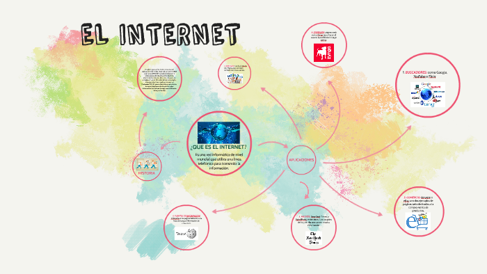 ¿QUE ES EL INTERNET? by liddya montiel on Prezi
