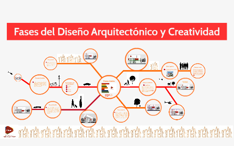 Fases Del Diseno Arquitectonico Y Creatividad By Shadelenee Bell