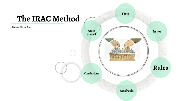 IRAC Method By Atai Almaz Uulu On Prezi