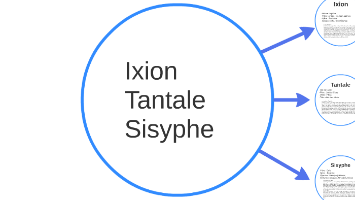 Ixion, Tantale et Sisyphe by Camille grd on Prezi