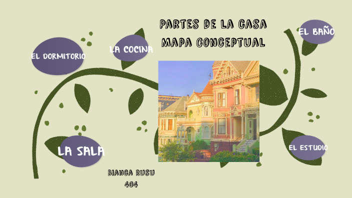 Partes de la casa - Mapa Conceptual by RusuBi1 RusuBi1 on Prezi Next