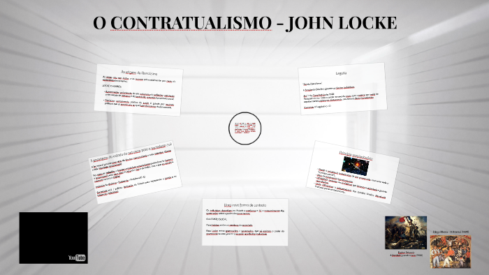 O Contratualismo John Locke By Lucas Magalhães