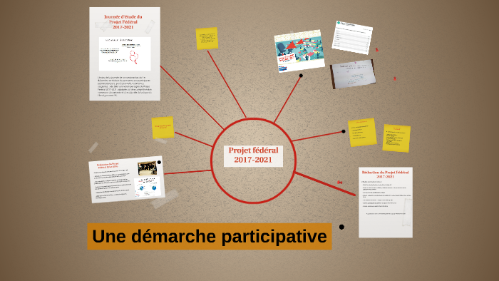 Demarche Participative PF By Leandre Boisneault On Prezi