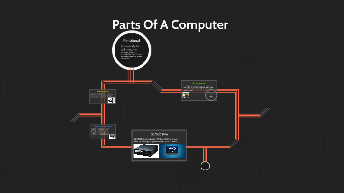 Parts Of A Computer by Abdullah Pandor