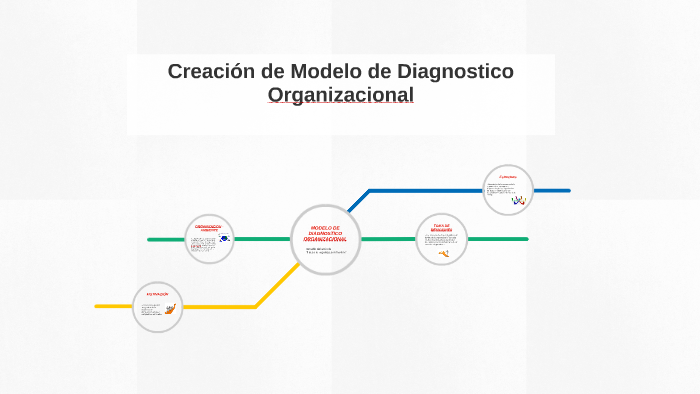 MODELO DE DIAGNOSTICO ORGANIZACIONAL By Diana Fuentes On Prezi