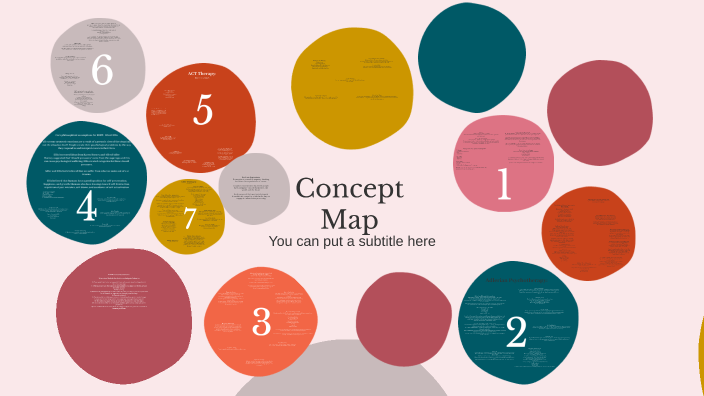 Concept Map by Racheal Deakin on Prezi