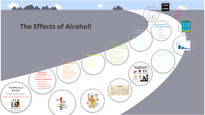 The Effects of Alcohol: Katie Hart by Katie Hart on Prezi