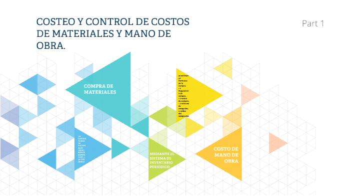 COSTEO Y CONTROL DE COSTOS DE MATERIALES Y MANO DE OBRA by Yamir ...