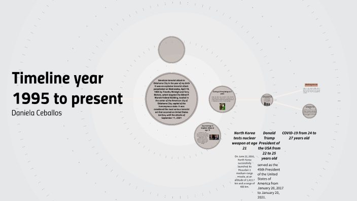 Timeline year 1995 to present by daniela maria ceballos on Prezi