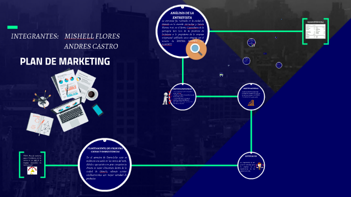 PLAN DE MARKETING by Andres Castro on Prezi