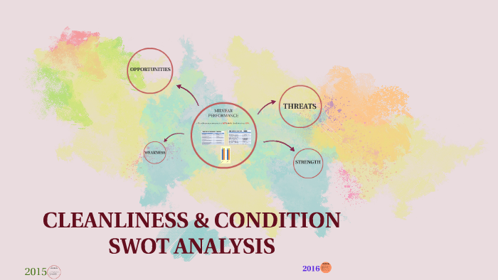 CLEANLINESS & CONDITION SWOT ANALYSIS by Sharlen Gonzales on Prezi