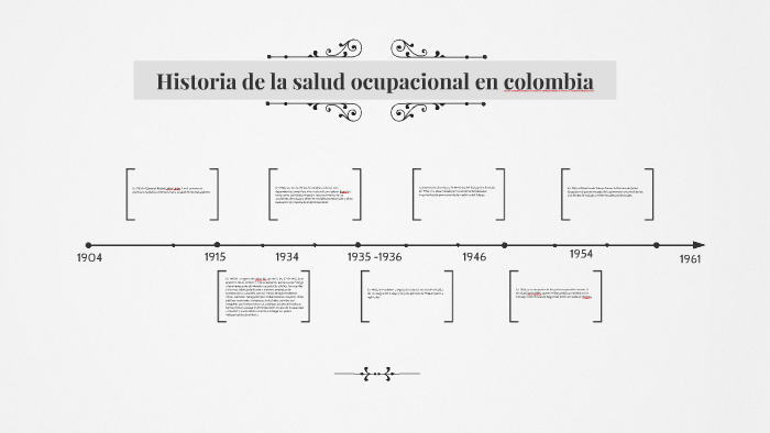 Historia De La Salud Ocupacional En Colombia By Carlos Andres Lopez Leon 4300