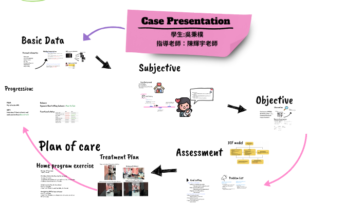 Case Presentation by Pin Pu Wu on Prezi