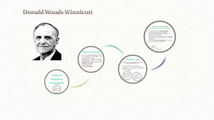 Donald Winnicott by Camila Andrea Gonzalez Serrano on Prezi