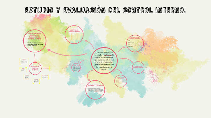 estudio y evaluacion del control interno by alan cruz on Prezi