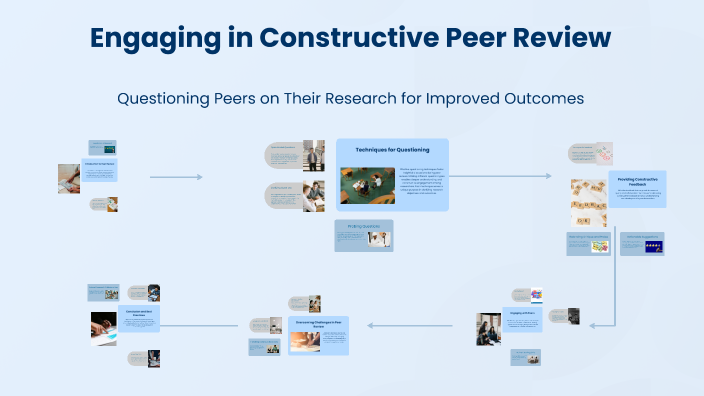 Engaging In Constructive Peer Review By Manish Gobin On Prezi