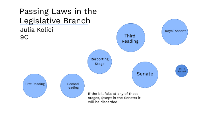 passing-laws-by-julia-kolici-on-prezi