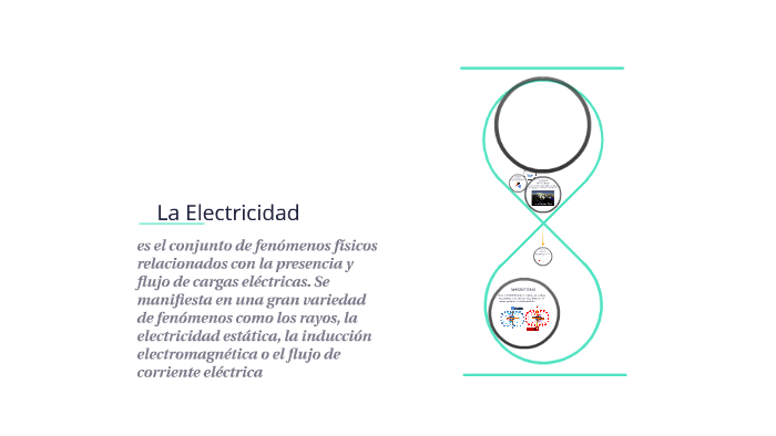 La Electricidad by gelen Castañeda on Prezi