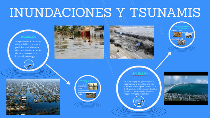 Earthquakes and tsunamis