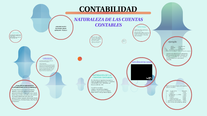 NATURALEZA DE LAS CUENTAS CONTABLES By Jhur Alzate Jimenez On Prezi