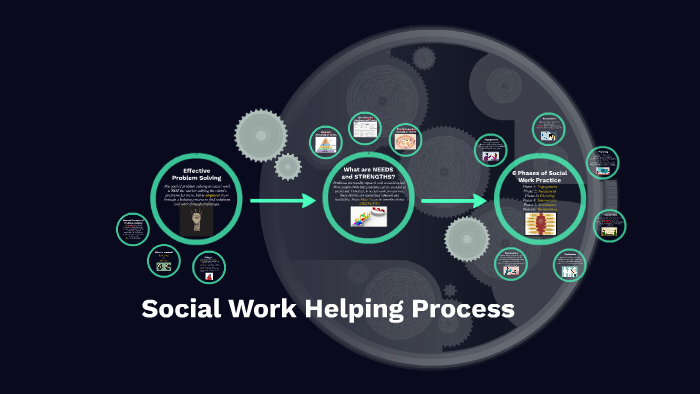 social-work-helping-process-by-guan-you-low