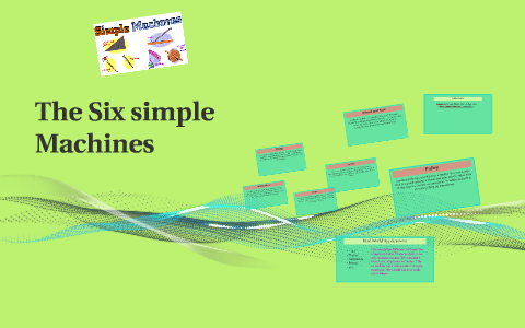 The Six Simple Machines by on Prezi