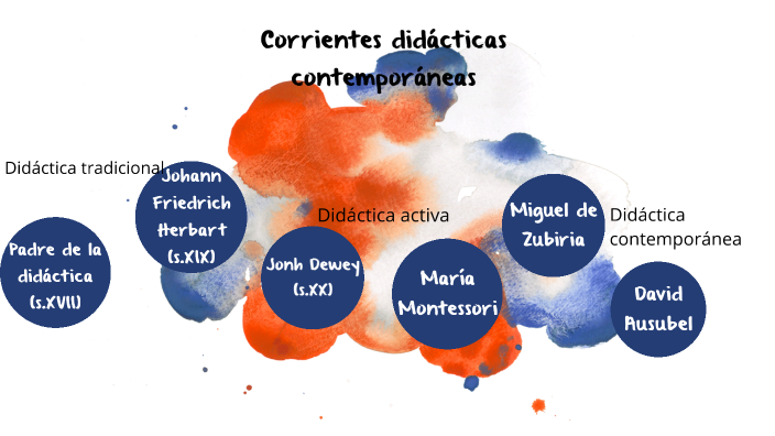 Corrientes Didacticas By Daniela Escobar Correa On Prezi