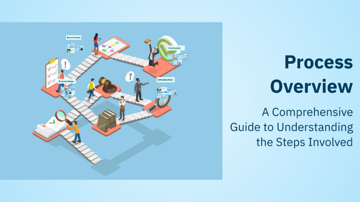 Process Overview by Grace Lee on Prezi