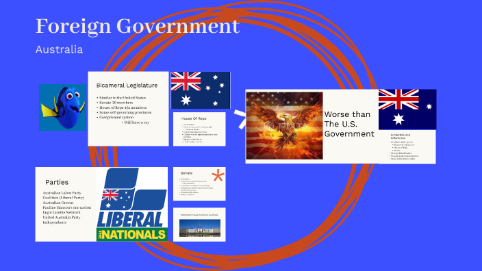 which branch of government makes laws in australia
