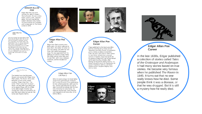 EDGAR ALLAN POE by Jason Corey on Prezi
