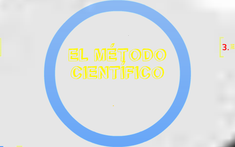 El Metodo Cientifico by Jessica Mercedes Ruiz Santos on Prezi