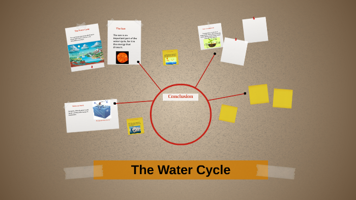 The Water Cycle by Arissa shepherd on Prezi