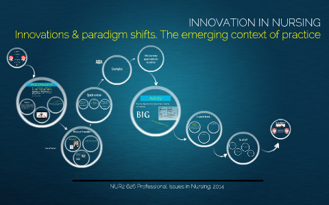 Nursing Innovations