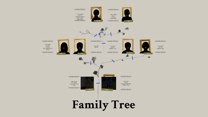 mijn familie by Eelan Van OPstal on Prezi