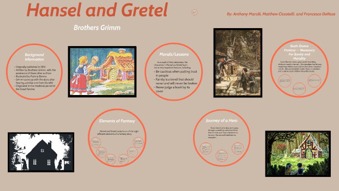 Psychological Symbols of Hansel & Gretel - HubPages